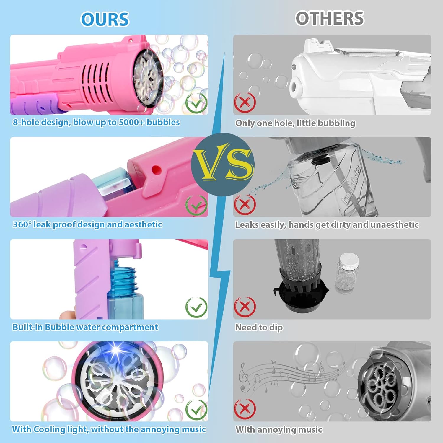 GreatPro Bubble Gun Rifle, Bubble Machine for Kids with 5000+ Bubbles per Minute with Bubble Solution, 2 for Outdoor Activities, Party, Birthday Gift, Bubble Blower Toys for Kids and Toddlers